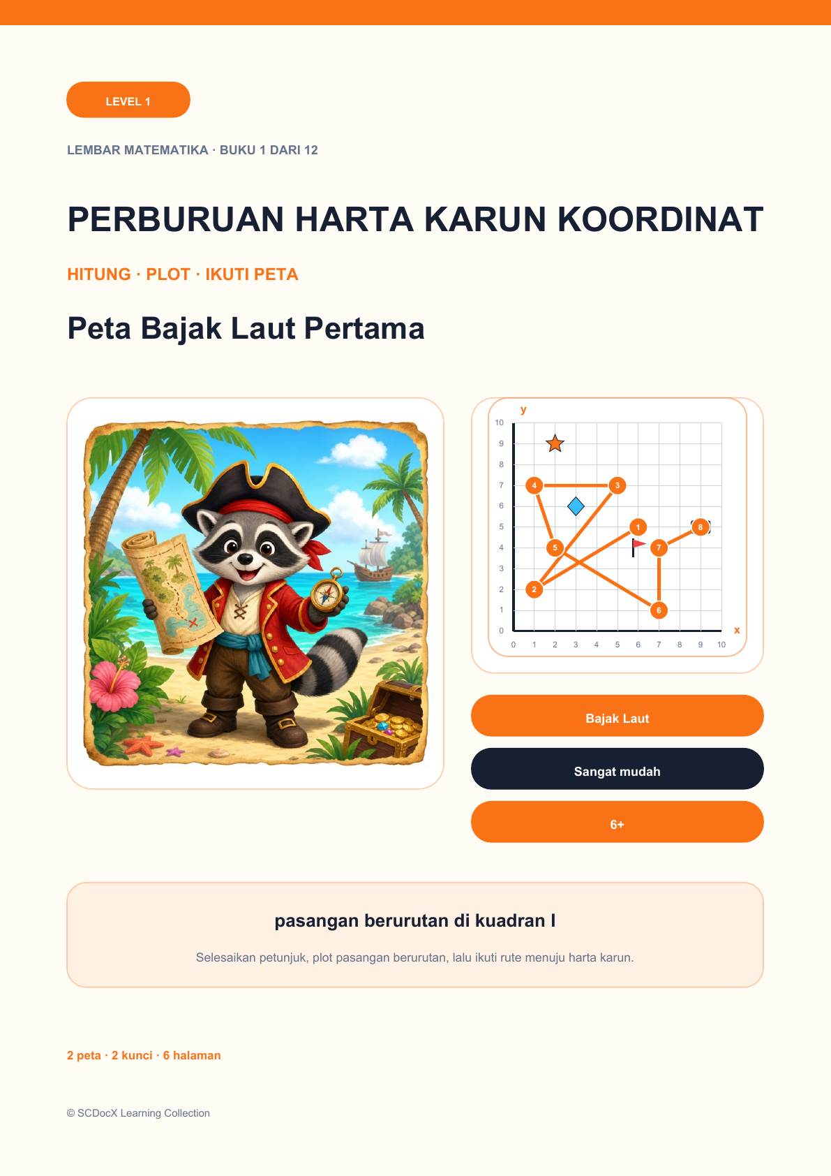 Perburuan Harta Karun Koordinat Level 1 | Peta Bajak Laut Pertama dengan Jawaban (GRATIS)
