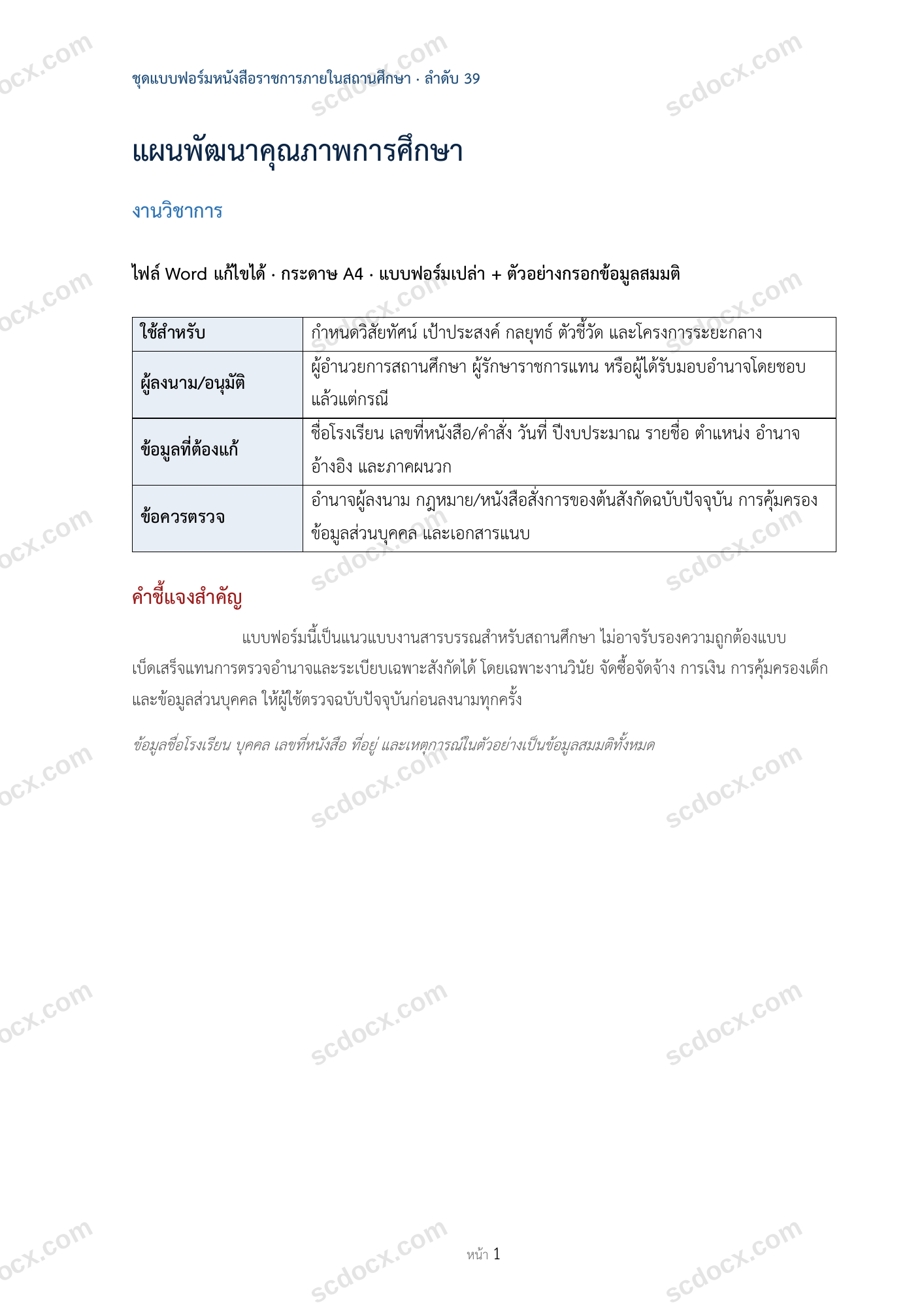 แผนพัฒนาคุณภาพการศึกษา