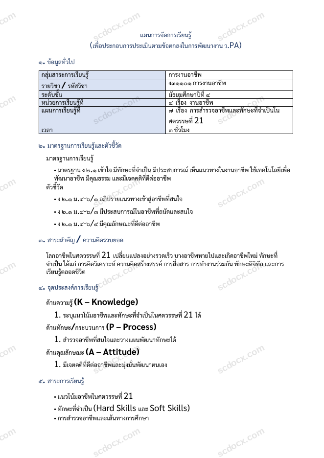 แผนการสอน ว.PA การงานอาชีพ แผนที่ 7 การสำรวจอาชีพและทักษะที่จำเป็นในศตวรรษที่ 21 ม.4