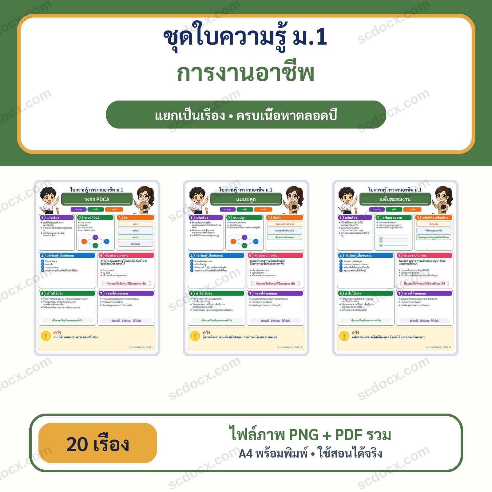 ชุดใบความรู้การงานอาชีพ ม.1 แยกเรื่อง ครบเนื้อหาตลอดปี | 20 อินโฟกราฟิก A4 พร้อม PDF
