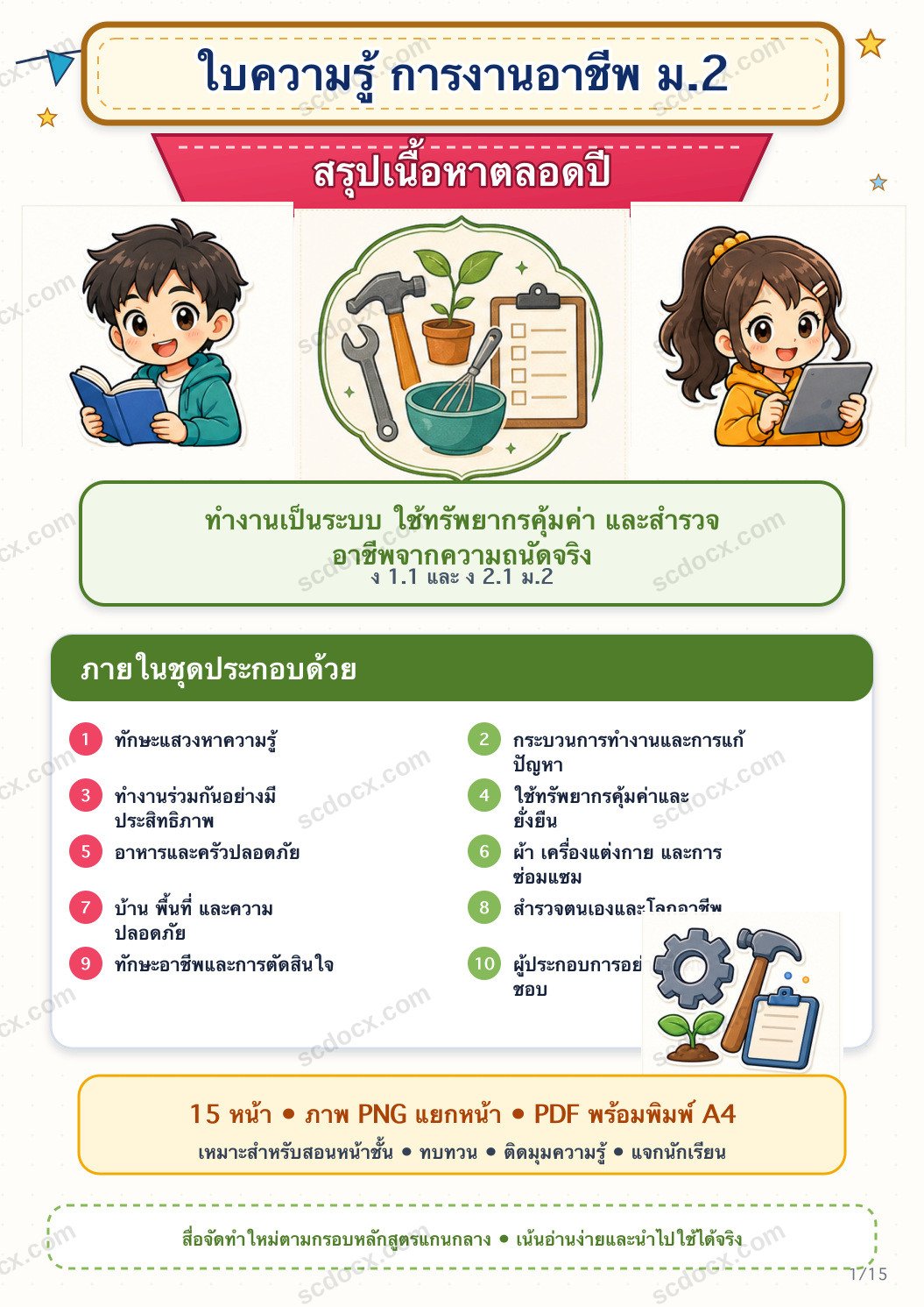 ใบความรู้ การงานอาชีพ ม.2 ครบปี | อินโฟกราฟิกพร้อมสอน 15 หน้า