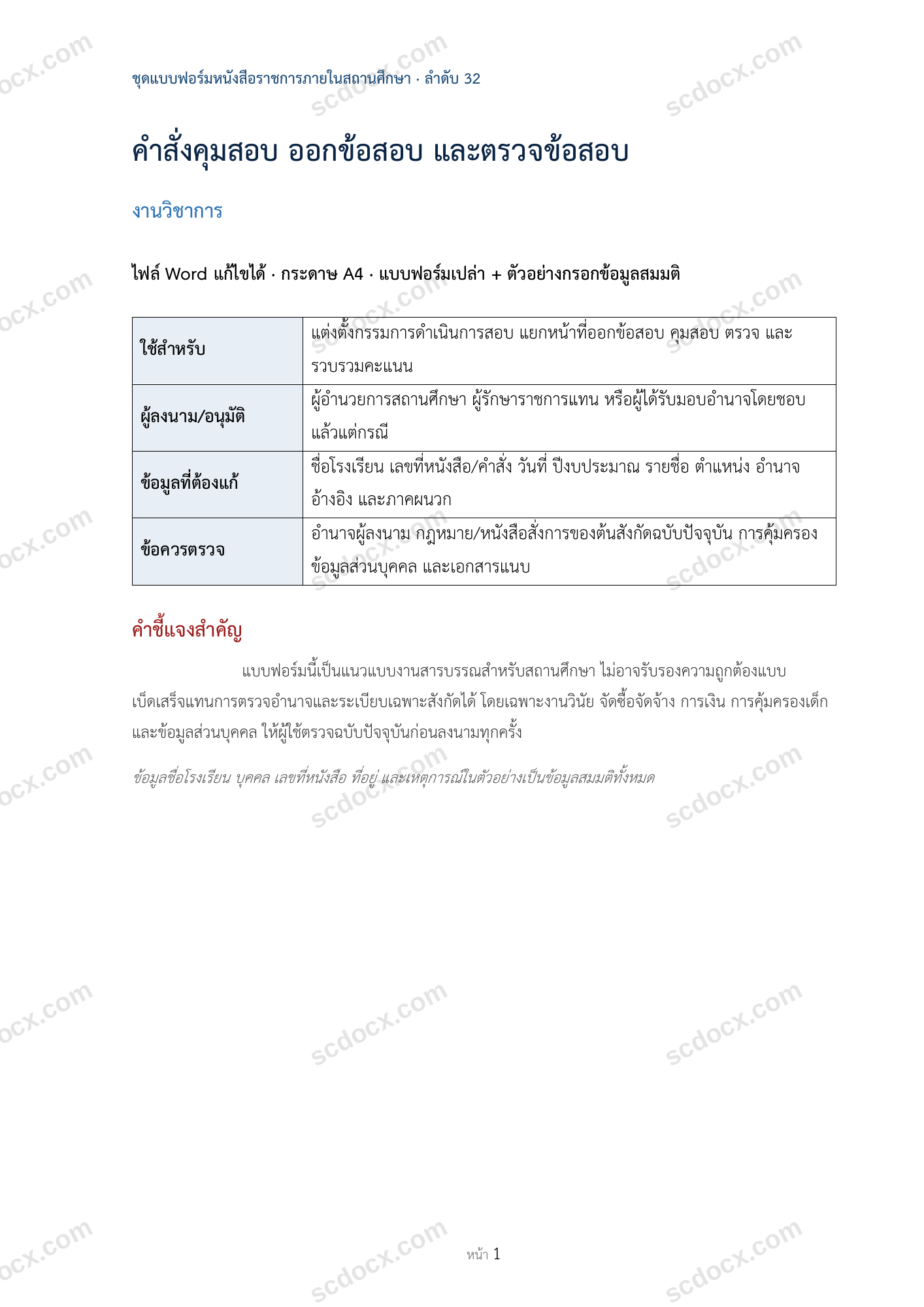 คำสั่งคุมสอบ ออกข้อสอบ และตรวจข้อสอบ