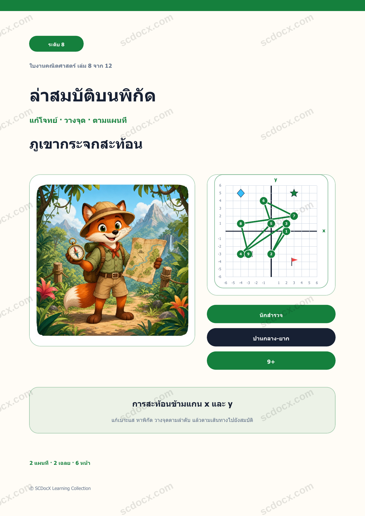 ล่าสมบัติบนพิกัด ระดับ 8 | ภูเขากระจกสะท้อน พร้อมเฉลย