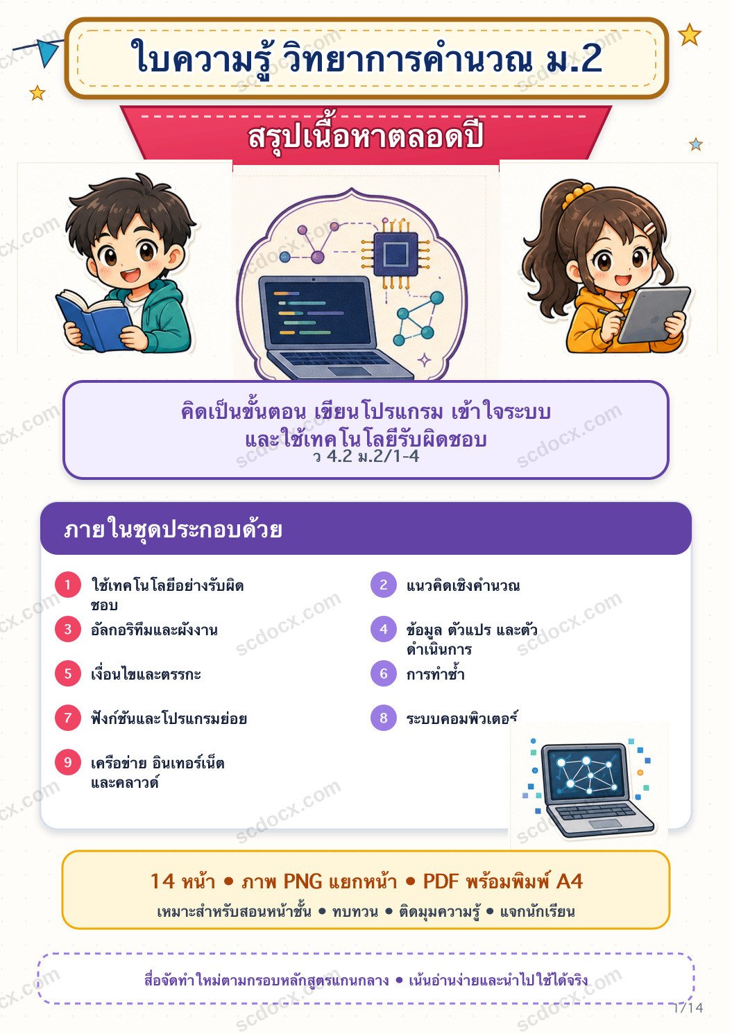 ใบความรู้ วิทยาการคำนวณ ม.2 ครบปี | อินโฟกราฟิกพร้อมสอน 14 หน้า