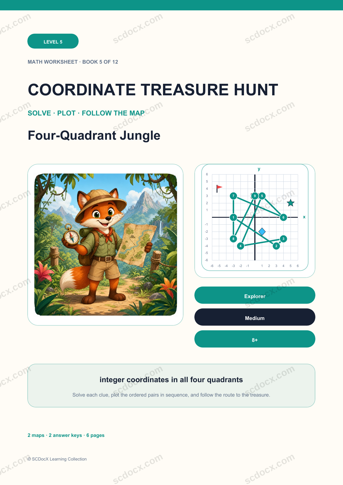 Coordinate Treasure Hunt Level 5 | Four-Quadrant Jungle with Answers