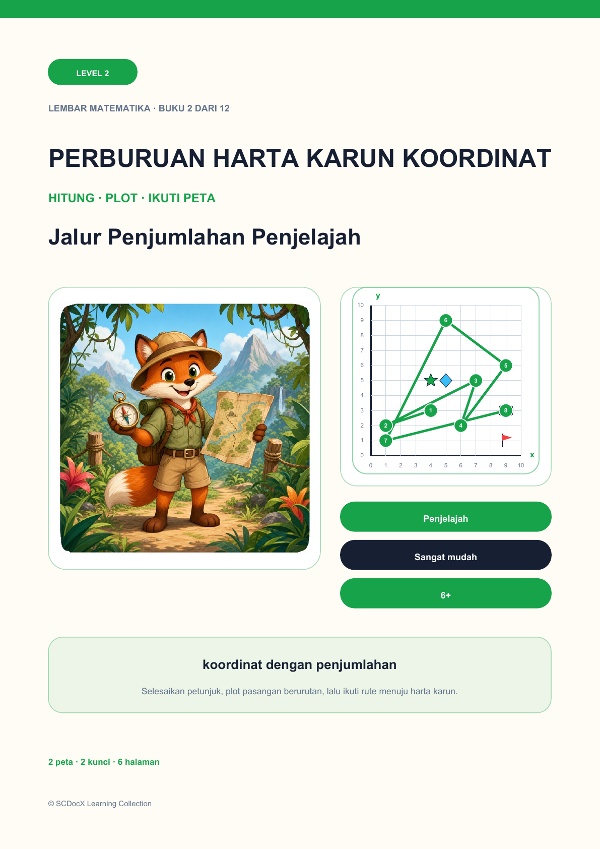 Perburuan Harta Karun Koordinat Level 2 | Jalur Penjumlahan Penjelajah dengan Jawaban (GRATIS)