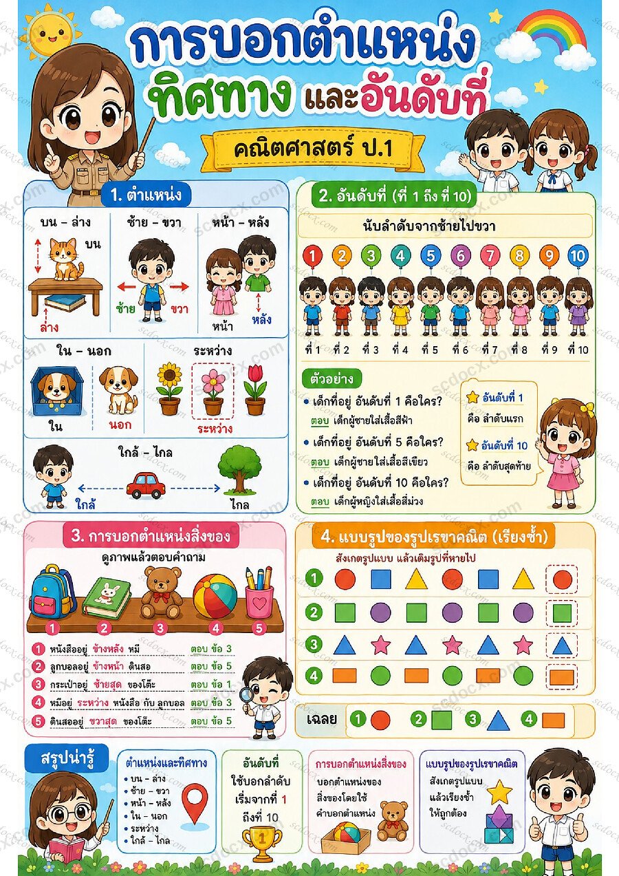 ใบงานคณิตศาสตร์  การบอกตำแหน่ง ทิศทาง และอันดับที่