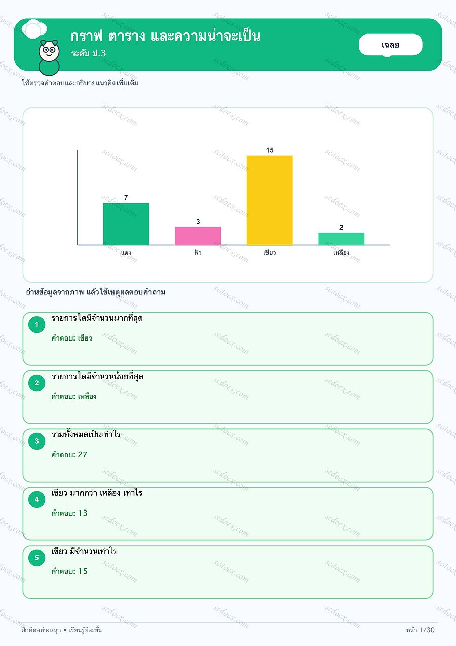 แบบฝึกกราฟ ตาราง และความน่าจะเป็น ป.3 | 30 หน้า พร้อมเฉลย 30 หน้า PDF + PNG