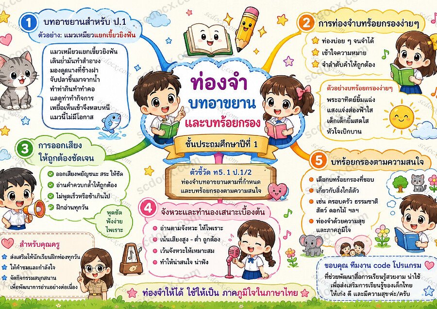 ใบงานภาษาไทย ท่องจำบทอาขยานตามที่กำหนดและบทร้ายกรองตามความสนใจ