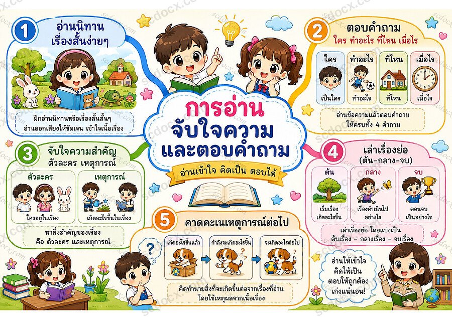 ใบงานภาษาไทย การอ่านจับใจความและตอบคำถาม