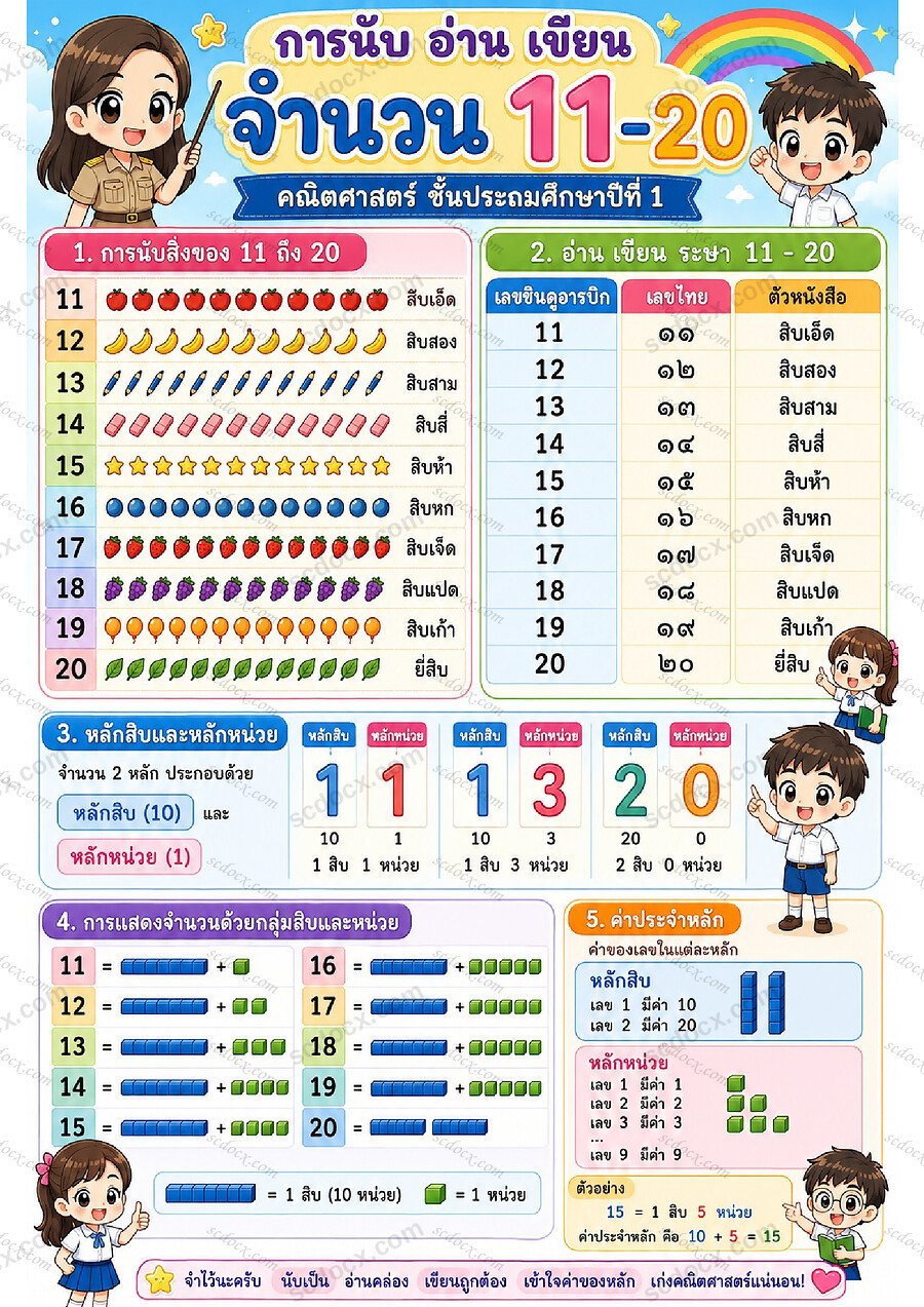 แบบฝึกหัดการนับ-อ่าน-เขียน-จำนวน