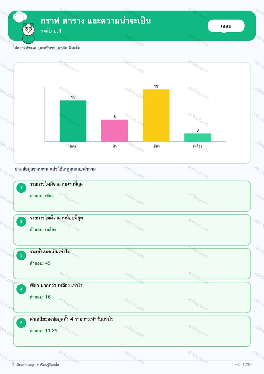 แบบฝึกกราฟ ตาราง และความน่าจะเป็น ป.4 | 30 หน้า พร้อมเฉลย 30 หน้า PDF + PNG