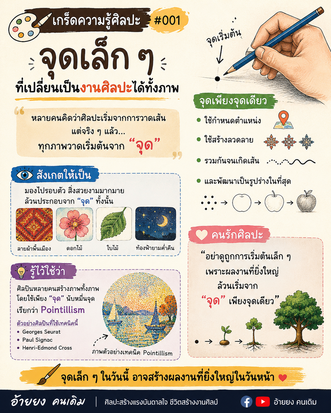 เกร็ดความรู้ศิลปะ #001 : จุดเล็ก ๆ ที่เปลี่ยนเป็นงานศิลปะได้ทั้งภาพ (PDF พร้อมใช้งาน)