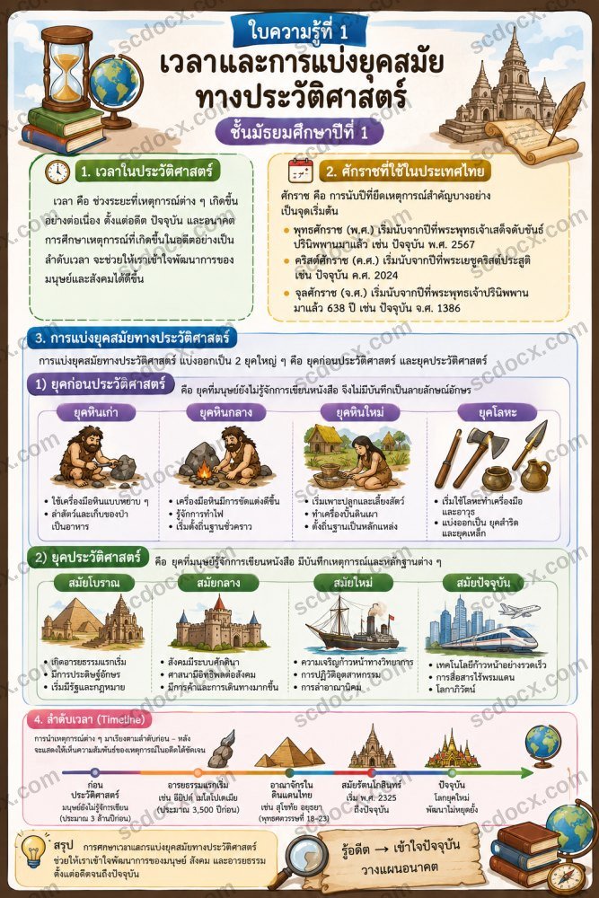 ใบความรู้ประวัติศาสตร์ ม.1