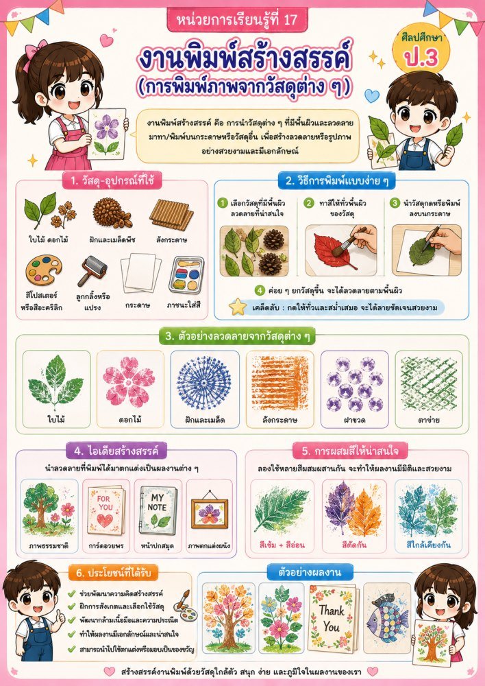 สื่อการเรียนการสอนวิชาศิลปะ ป.3