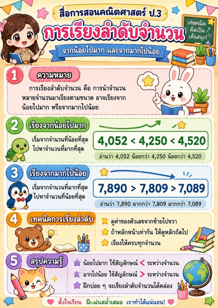 สื่อการเรียนการสอนวิชาคณิตศาสตร์ ป.3 (ชุดที่ 9)