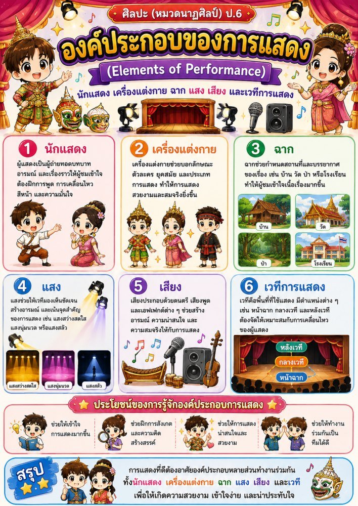 สื่อการเรียนการสอนวิชาศิลปะ ป.6 (ชุดที่ 30)