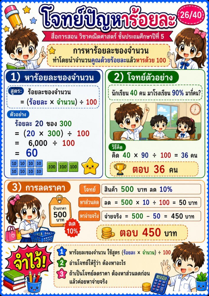 สื่อการเรียนการสอนวิชาคณิตศาสตร์ ป.5 (ชุดที่ 4)