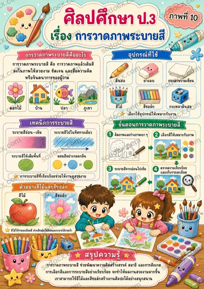 ชุดสื่อการเรียนการสอนวิชาศิลปะ ป.3 ชุดที่ 2 (10 ภาพ)