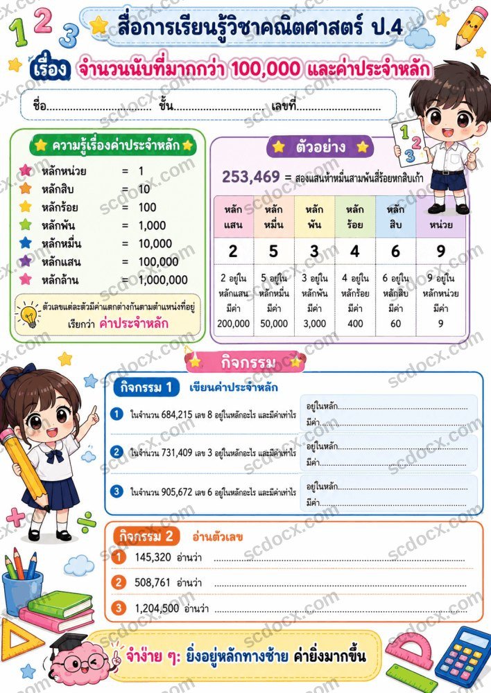 ชุดสื่อการเรียนการสอนวิชาคณิตศาสตร์ ป.4 ชุดที่ 1 (10 ภาพ)