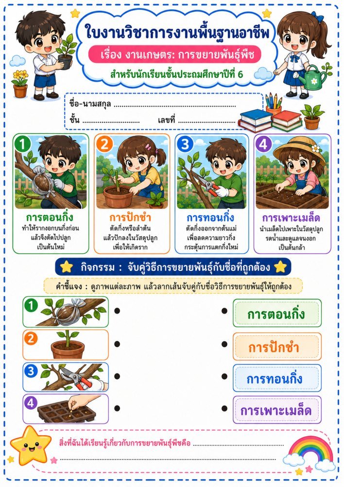 สื่อการเรียนรู้ ป.6 ฟรี 045 — ใบงานใบกิจกรรมวิชาการงานพื้นฐานอาชีพ.6 ชุดที่ 15