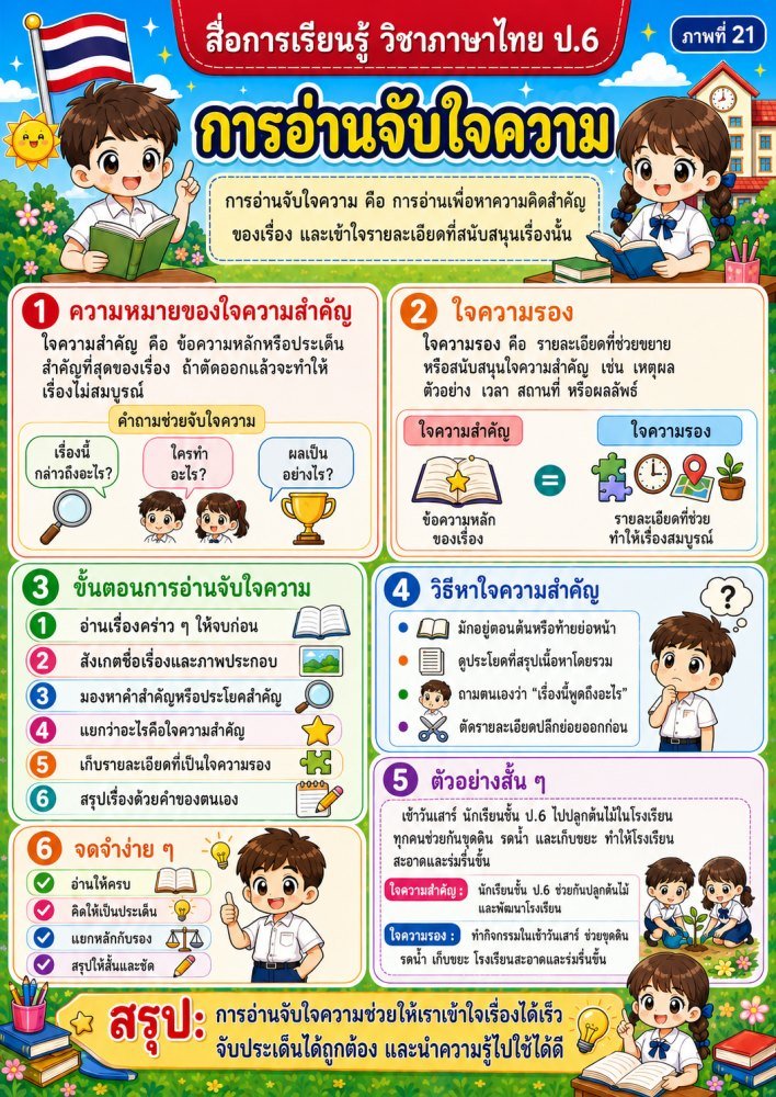 สื่อการเรียนรู้ ป.6 ฟรี 071 — สื่อการเรียนการสอน วิชาภาษาไทย ชั้นป6 ชุดที่ 14