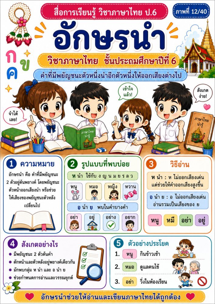 สื่อการเรียนรู้ ป.6 ฟรี 084 — สื่อการเรียนการสอนวิชาภาษาไทย ชั้นป.6 ชุดที่ 14