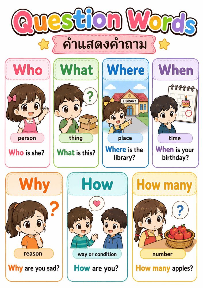 แจกฟรี 118 | สื่อการเรียนการสอนวิชาภาษาอังกฤษ ชั้นป.3 ชุดที่ 30