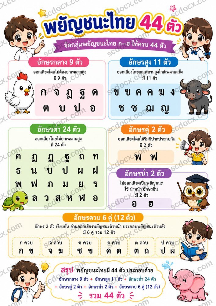 สื่อการเรียนการสอนวิชาภาษาไทย ป.3 (10ใบ) ชุดที่ 1
