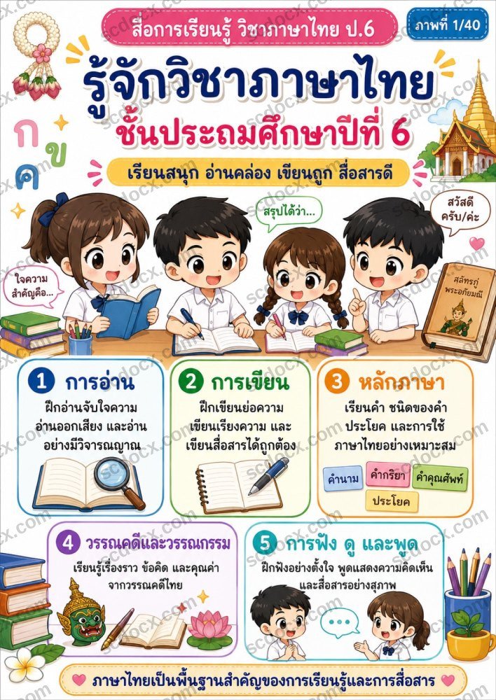 ชุดสื่อการสอนภาษาไทย ป.6 ชุดที่ 1 | 10 ภาพพร้อมใช้