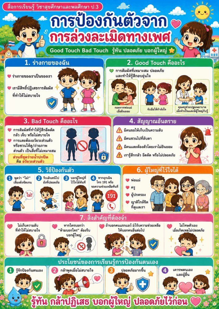 แจกฟรี 553 | สื่อการเรียนการสอนวิชาสุขศึกษาและพลศึกษา ชั้นป.3 ชุดที่ 33
