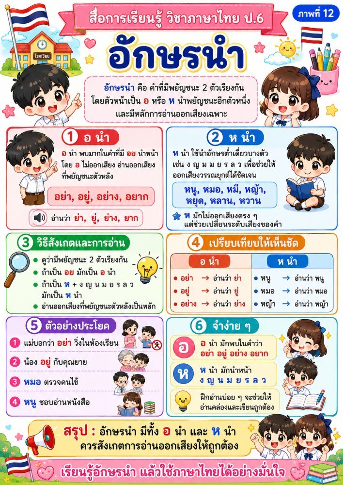 สื่อการสอนวิชาภาษาไทย ป.6