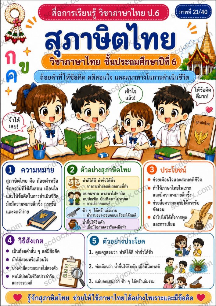 ชุดสื่อการสอนภาษาไทย ป.6 ชุดที่ 4 | 10 ภาพพร้อมใช้