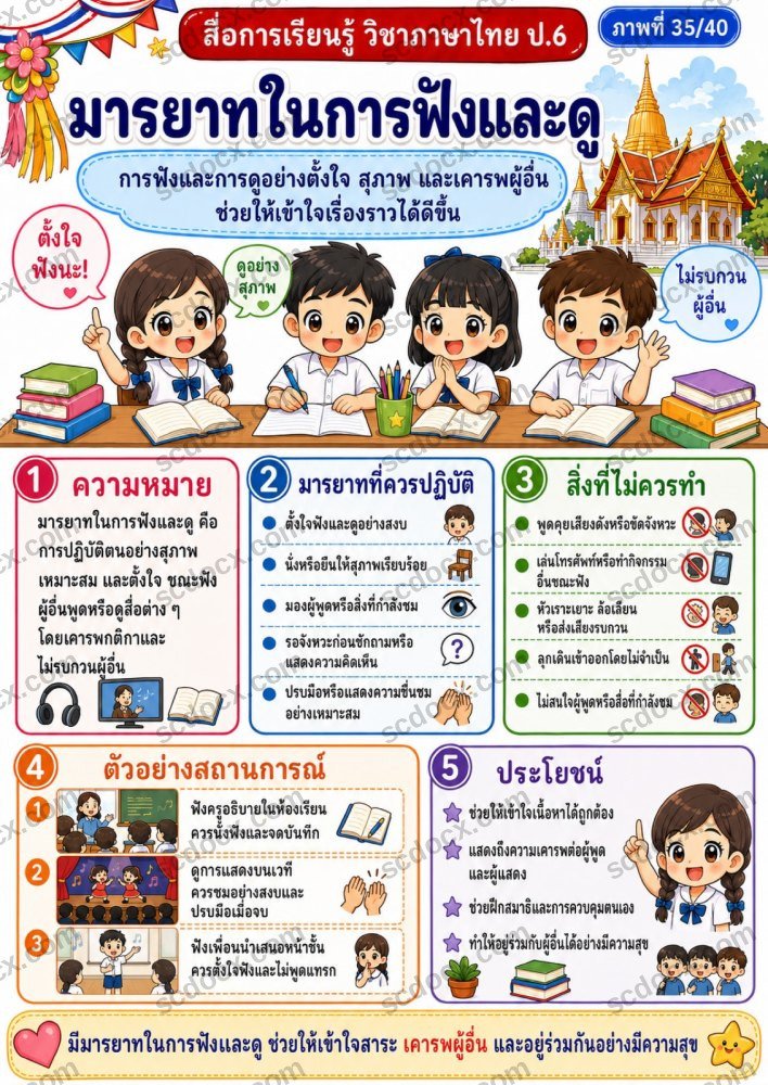 ชุดสื่อการสอนภาษาไทย ป.6 ชุดที่ 6 | 7 ภาพพร้อมใช้