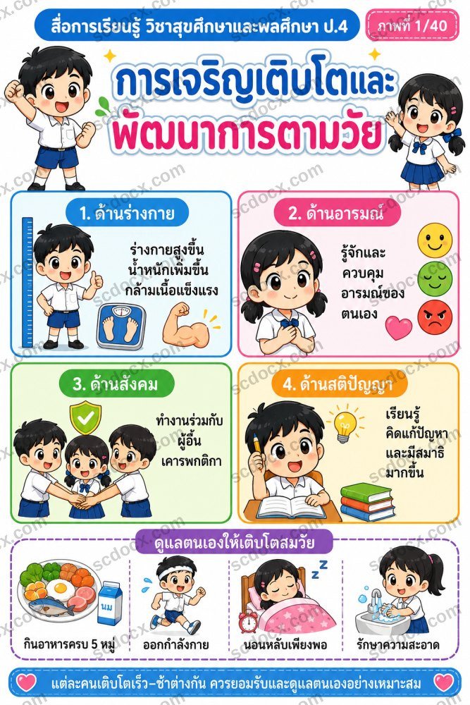สื่อการเรียนการสอนวิชาสุขศึกษาและพลศึกษา ป.4 (10ใบ) ชุดที่ 1