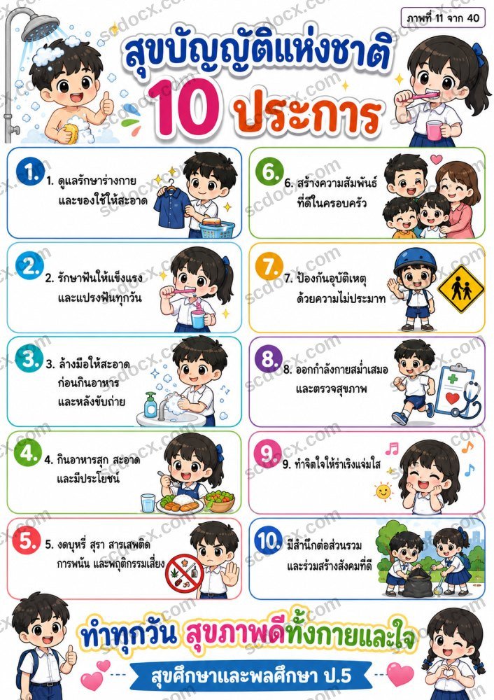 สื่อการเรียนการสอนวิชาสุขศึกษาและพลศึกษา ป.5 (10ใบ) ชุดที่ 2