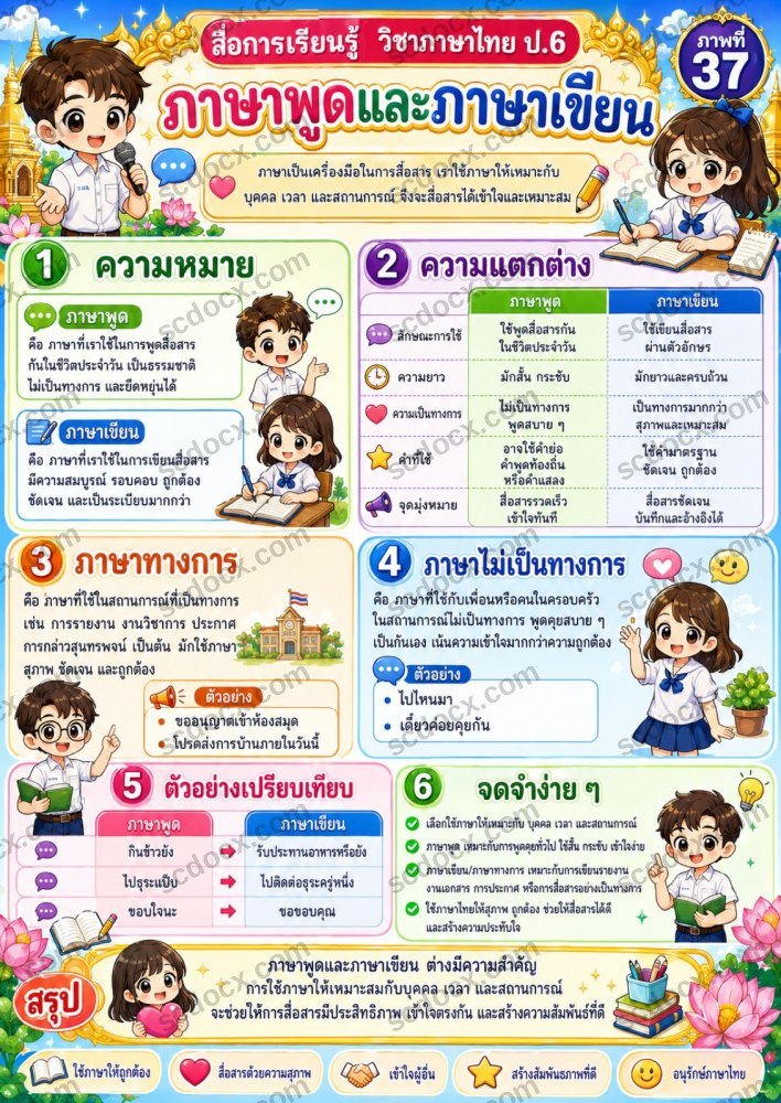ชุดสื่อการสอนภาษาไทย ป.6 ชุดเสริม 2–4 | 10 ภาพพร้อมใช้