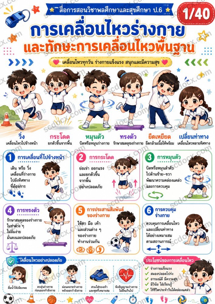 สื่อการเรียนการสอนวิชาสุขศึกษาและพลศึกษา ป.6 (10ใบ) ชุดที่ 1