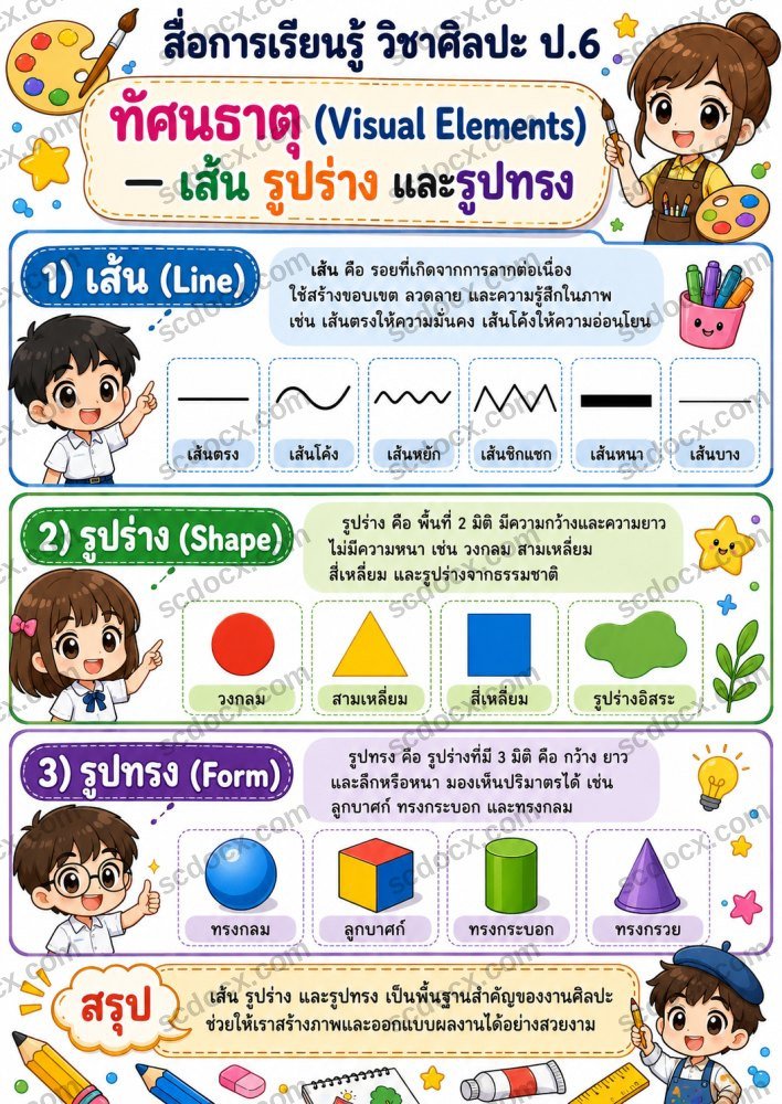 สื่อการเรียนการสอนวิชาศิลปะ ป.6 (10ใบ) ชุดที่ 1
