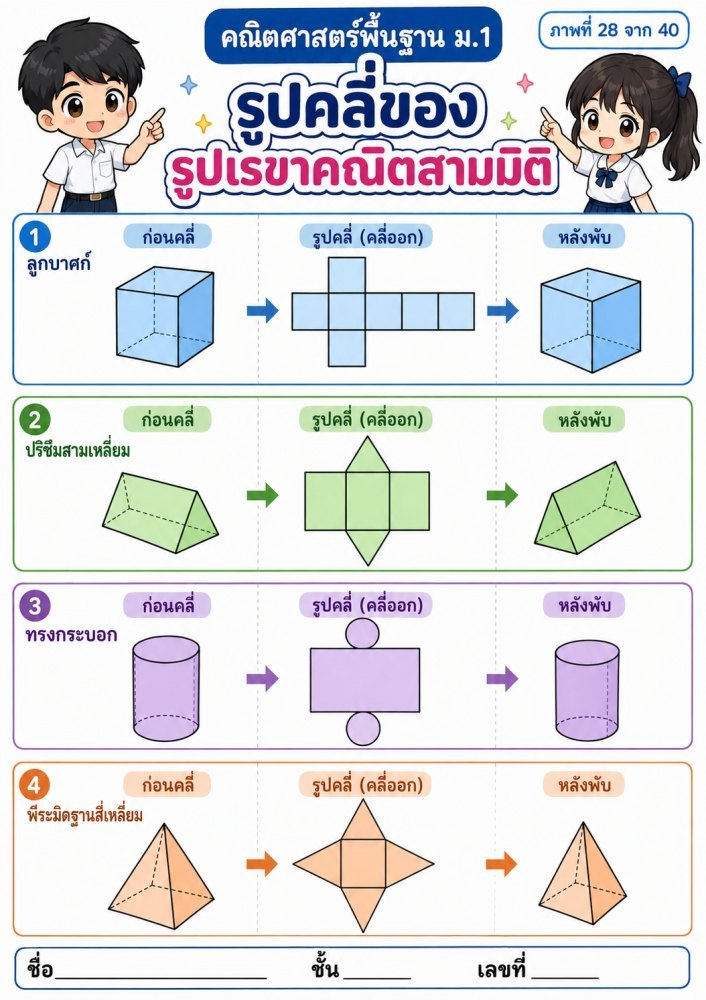 แจกฟรี 1262 | สื่อการสอน คณิตศาสตร์พื้นฐาน ม.1 ภาพที่ 28 เรื่องรูปคลี่ของรูปเรขาคณิตสามมิติ